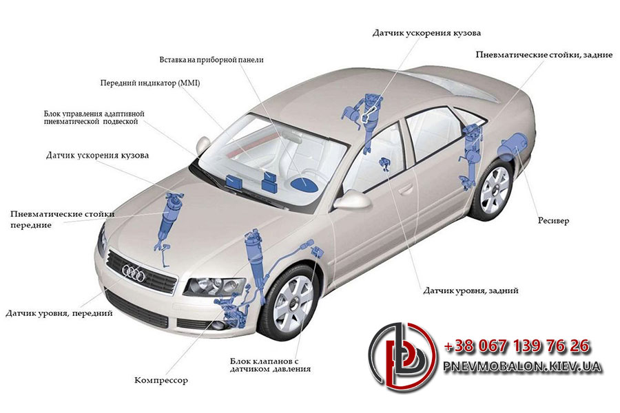 Adaptivnaya pnevmopodveska Audi