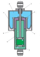 Схема пневматического упругого элемента Схема пневматического упругого элемента